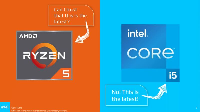 A now-deleted Intel presentation makes a good point, but with a side of disingenuousness. 