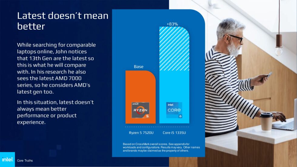 Intel's numbers here aren't wrong! But they do lack context.